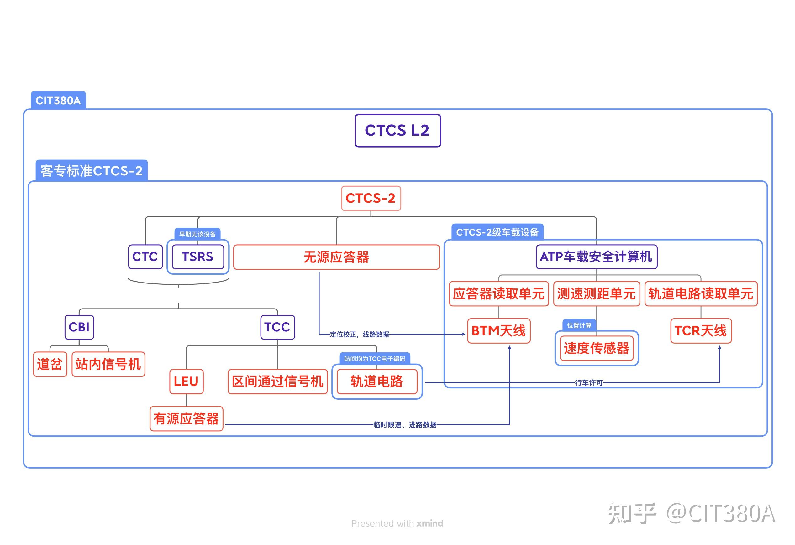 列车运行控制系统的列车间隔控制_列车运行控制系统a