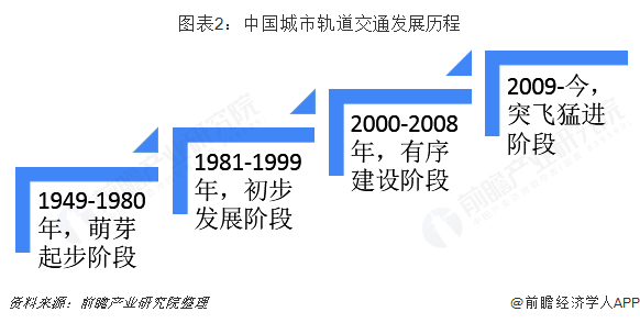 交通政策对城市交通模式的影响的简单介绍