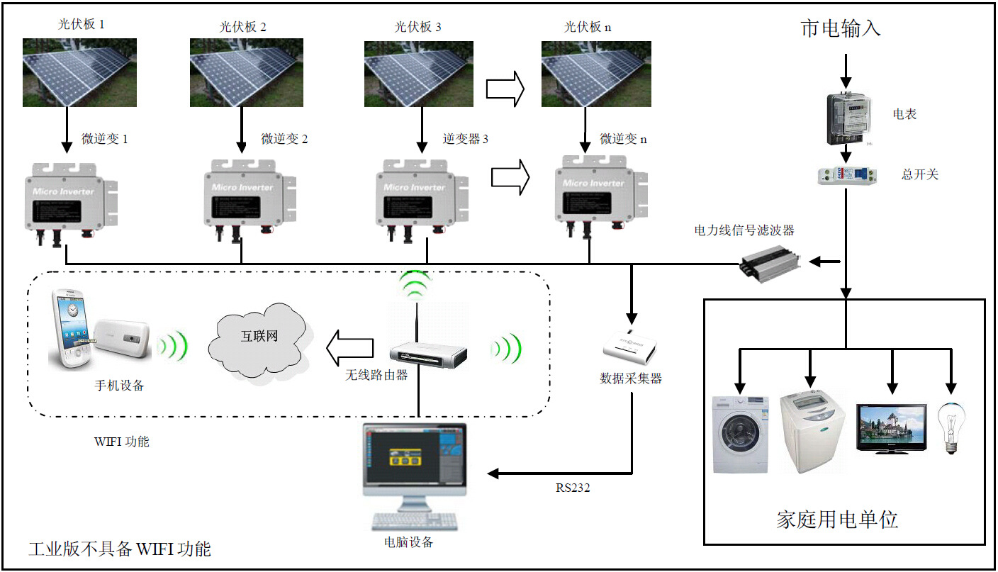 电气自动化在太阳能光伏系统中的应用_电气自动化在太阳能光伏系统中的应用研究