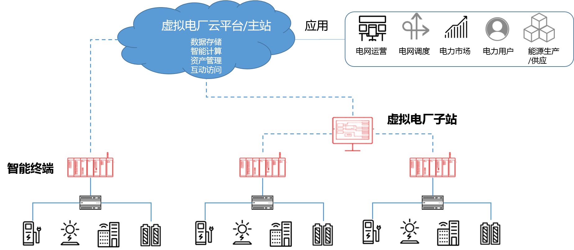 智能电网的虚拟电厂技术_智能电网的虚拟电厂技术应用