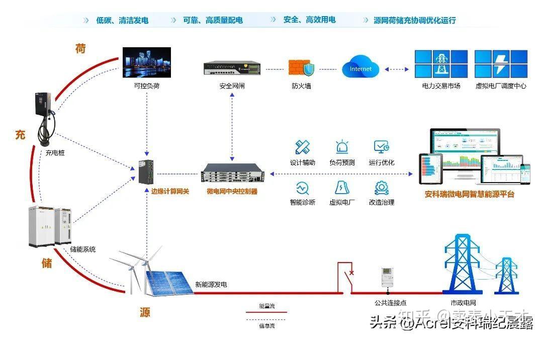 智能电网的虚拟电厂技术_智能电网的虚拟电厂技术应用