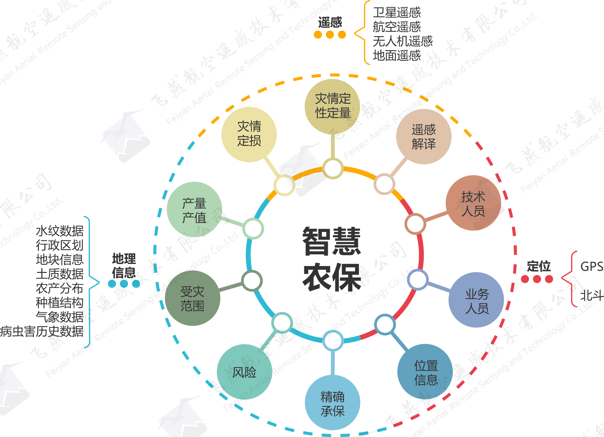 人工智能在农业领域的应用_人工智能在农业领域的应用案例