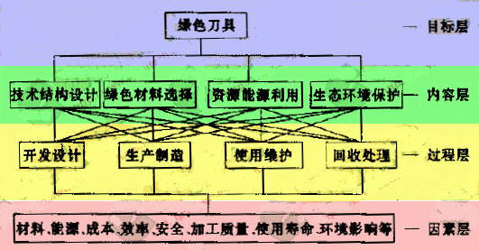 机械制造中的绿色工艺技术_机械制造中绿色制造的应用