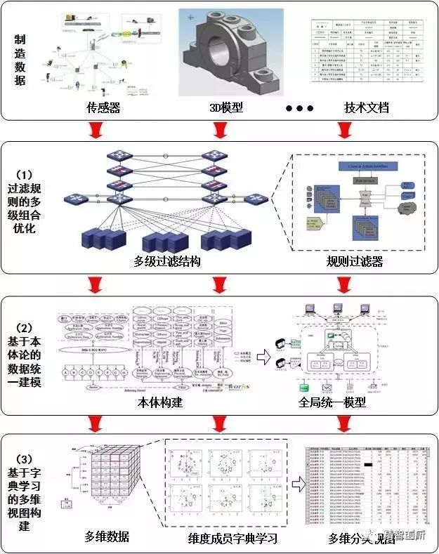 智能制造中的智能生产数据分析_智能制造生产流程