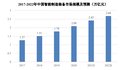 智能制造中的智能生产数据分析_智能制造生产流程