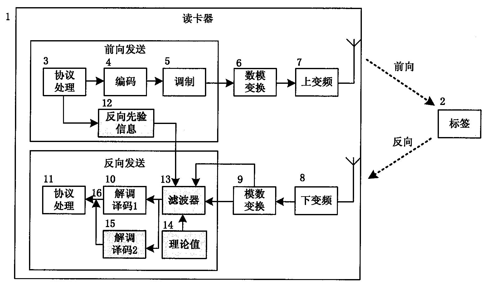 电子系统中的噪声抑制策略_电子系统中的噪声抑制策略有哪些