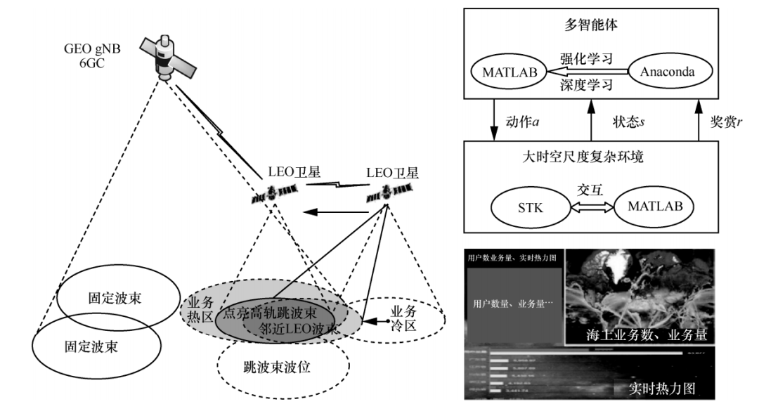 6G网络中的分布式智能无线计算应用_6g网络技术