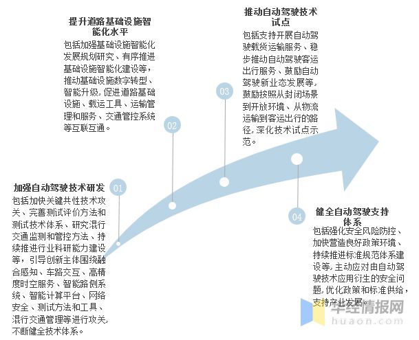 列车自动驾驶技术的发展_列车自动驾驶技术的发展现状