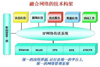 6G网络中的异构网络深度集成_异构网络算法