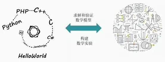 数学生物学在疾病模型构建中的应用_数学生物学在疾病模型构建中的应用研究