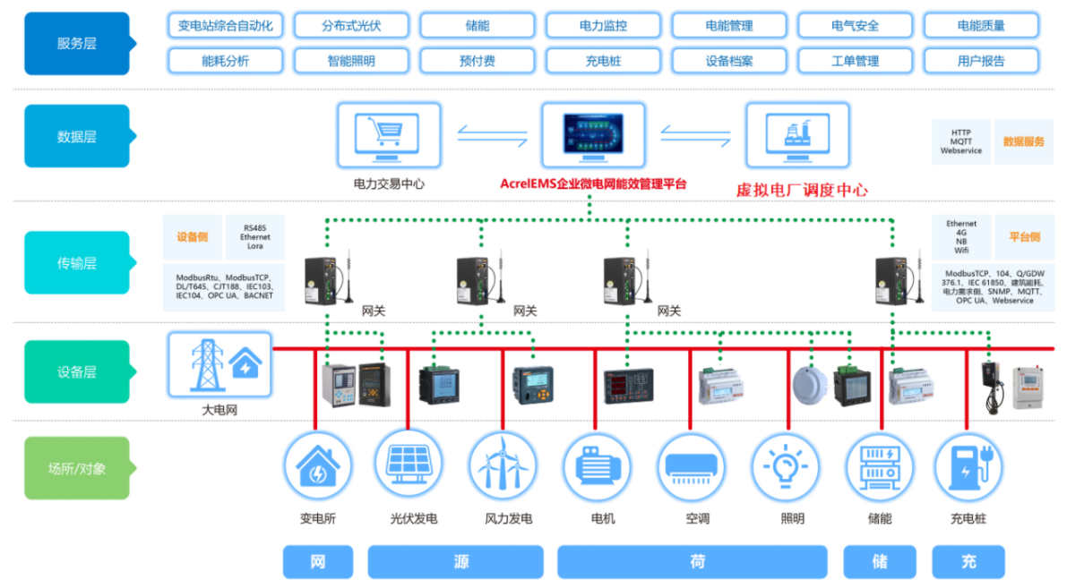 智能电网的分布式能源资源管理_分布式能源建设分为