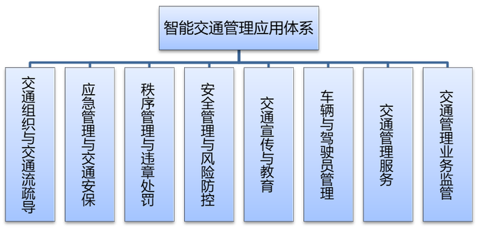 电气自动化在智能交通系统中的应用_电气工程及其自动化中智能化的运用