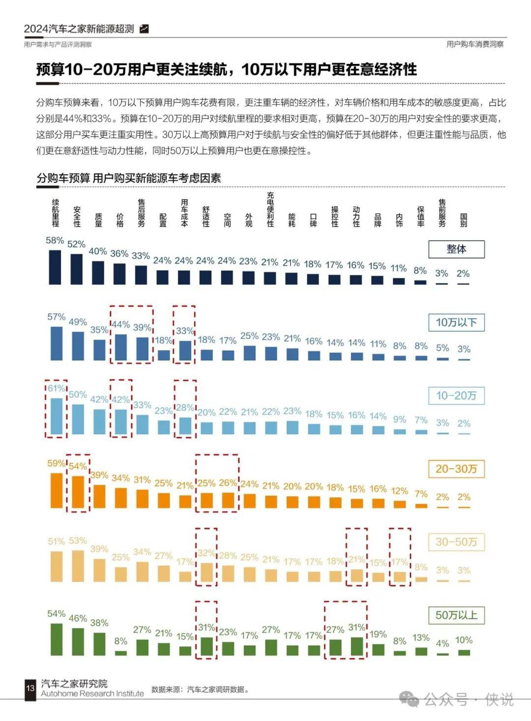 产品设计中的用户测试与反馈_用户测试和产品开发方案