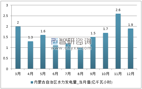 水电站的发电量预测与调度_水电站发电指标