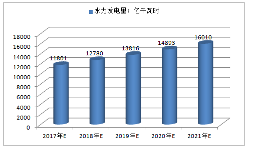 水电站的发电量预测与调度_水电站发电指标