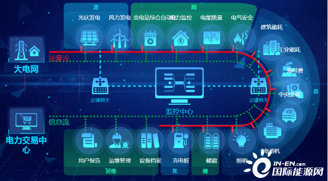 智能电网的电力流优化方法_电力系统优化运行