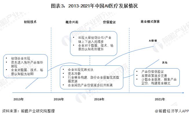 人工智能在药物研发的周期缩短_人工智能在新药研发领域,可应用于什么等场景?