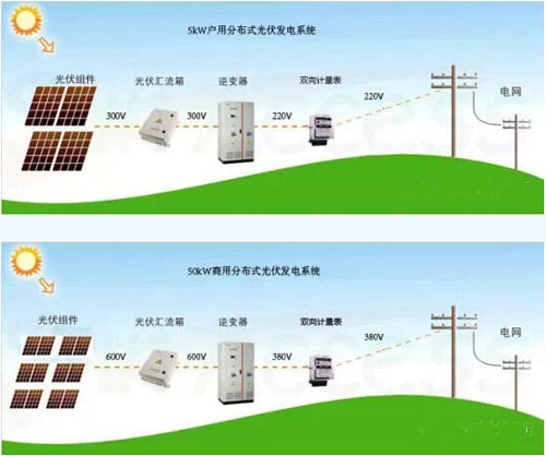 电力系统的分布式发电技术_分布式发电的特点