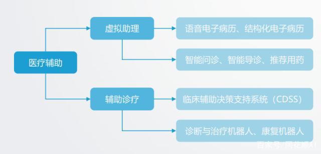 智能感知在医疗诊断中的应用_智能感知的作用