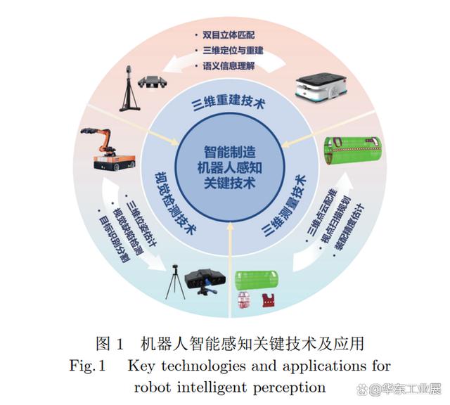 智能感知在机器人导航中的应用_人工智能感知智能