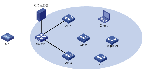 电子信息工程中的无线定位技术_无线电定位原理与应用姜义成pdf