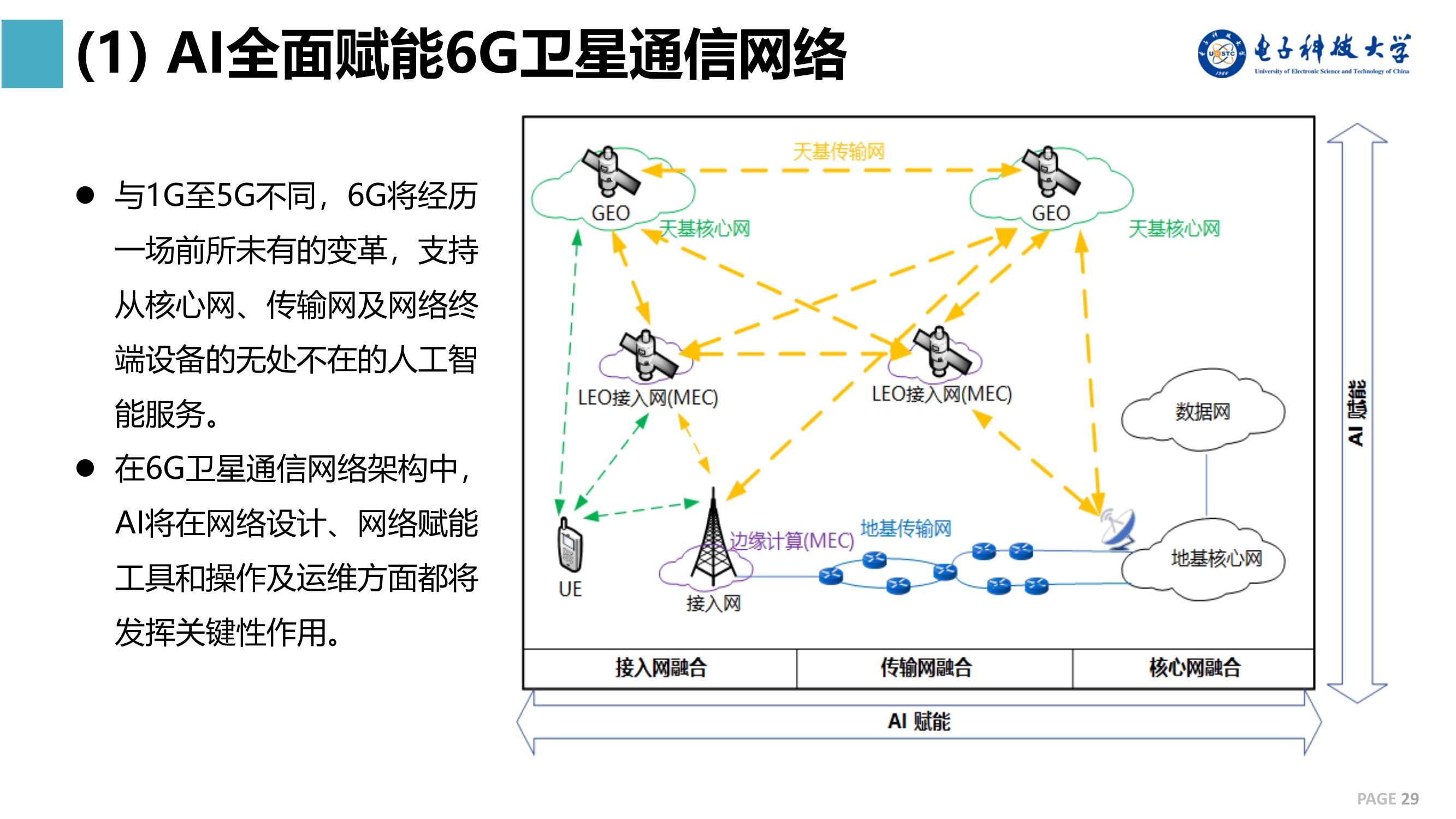 6G网络中的泛在化定位技术发展_泛在网络的关键技术