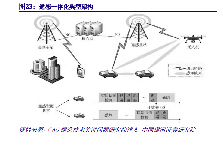 6G网络中的泛在化定位技术发展_泛在网络的关键技术