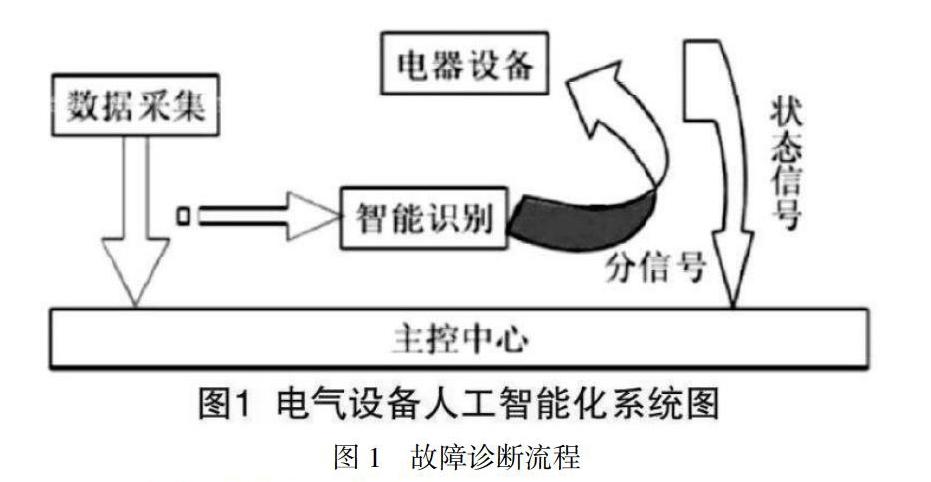 电气自动化在轨道交通信号系统中的应用_轨道电气及其自动化