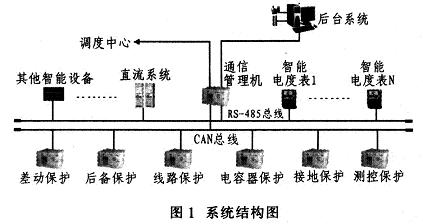 电气自动化在轨道交通信号系统中的应用_轨道电气及其自动化