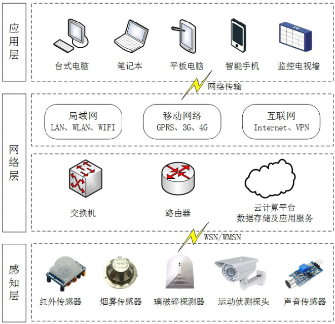 智能感知技术在智能安防系统中的应用_智能感知技术的发展现状