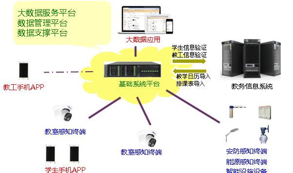 智能感知技术在智能安防系统中的应用_智能感知技术的发展现状