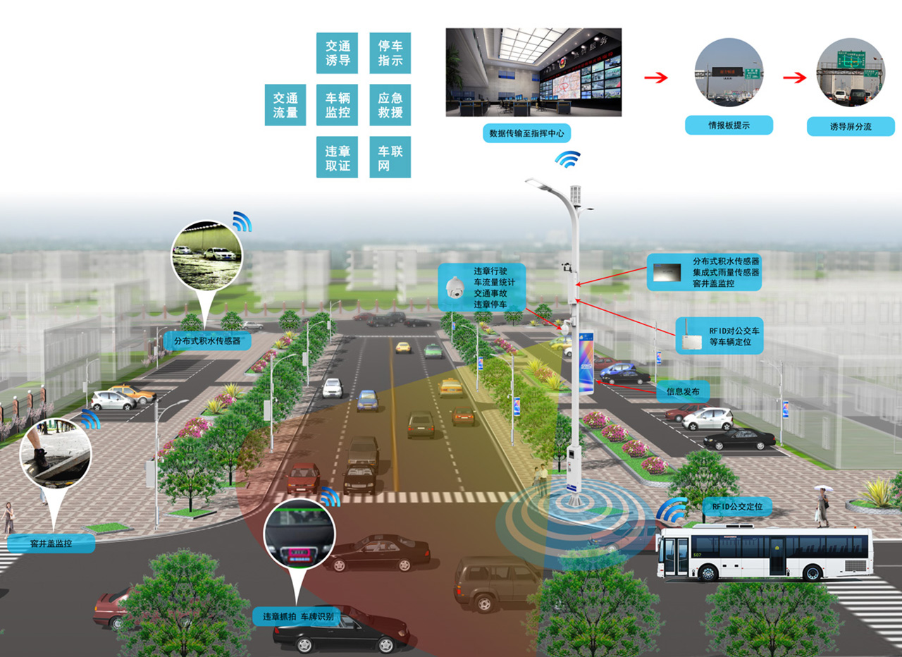 光电传感器在智能交通系统中的应用_光电传感器应用场景