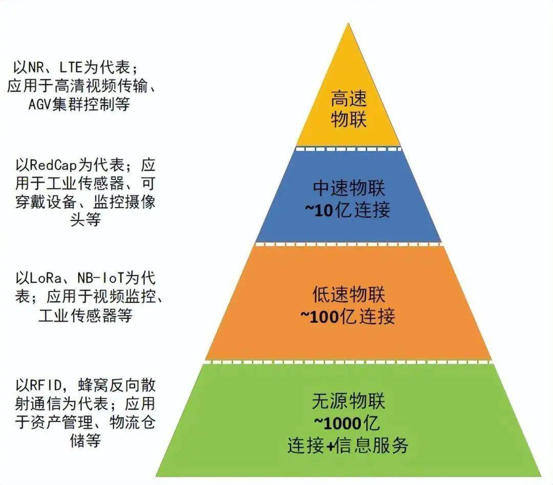 6G网络中的信息时效性指标探索_6g网络的概念