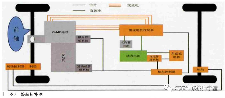 电动汽车的制动能量回收系统_电动汽车的制动能量回收系统包括