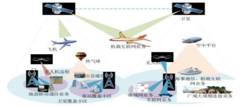 6G网络架构的空天地海一体化发展_空天地一体化信息网络