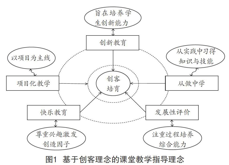 教育技术与创新能力培养_教育新技术与课堂教学的创新融合