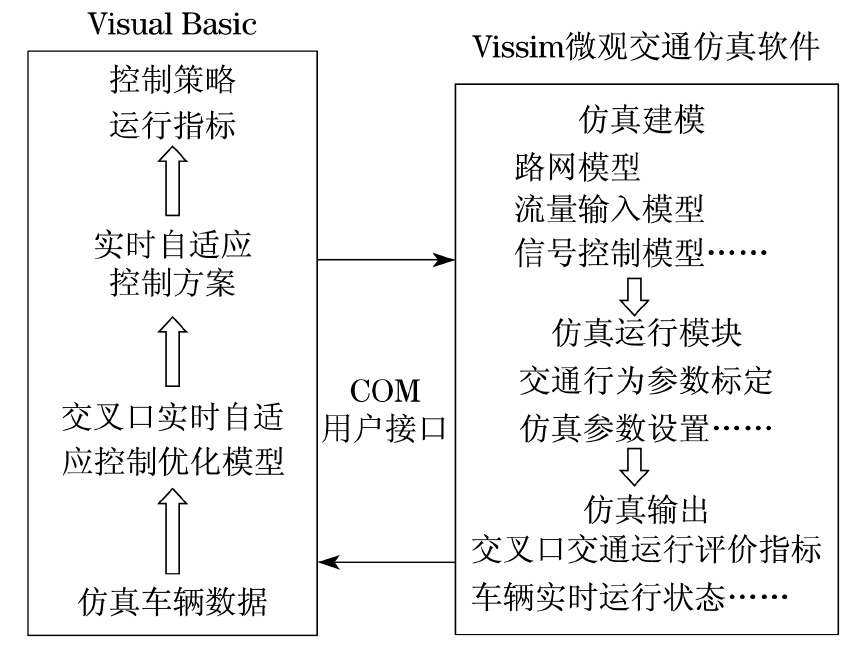 智能结构的自适应控制策略_智能结构的定义