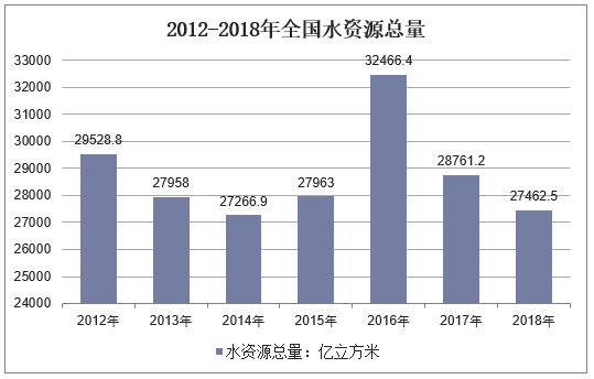 水电站的流域水资源评估_水电站评估报告