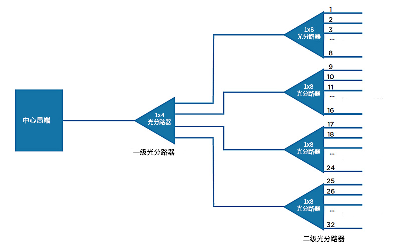 光子学在光网络同步中的应用_光子学在光网络同步中的应用论文