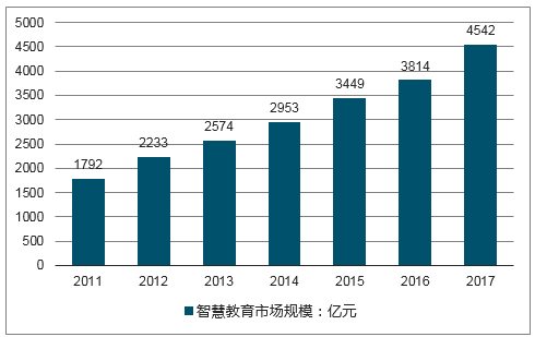 我国教育技术领域研究现状与趋势_我国教育技术发展现状