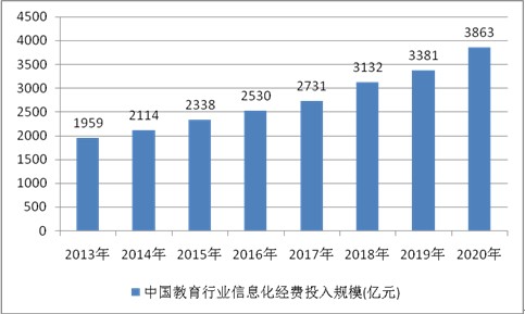 我国教育技术领域研究现状与趋势_我国教育技术发展现状