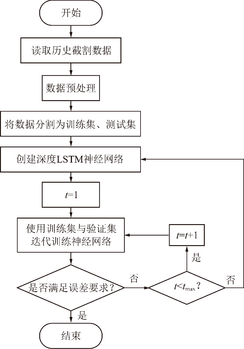 交通工程中的路线优化技术_路线优化设计