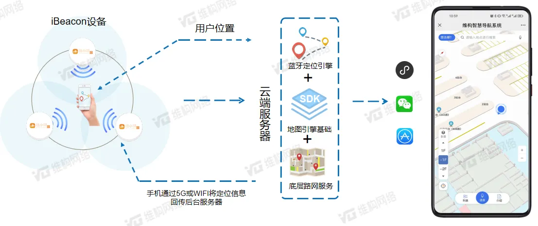 6G网络中的精准定位技术革新_6g网络关键技术