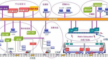 列车运行控制系统的网络安全问题_列车运行控制系统设备