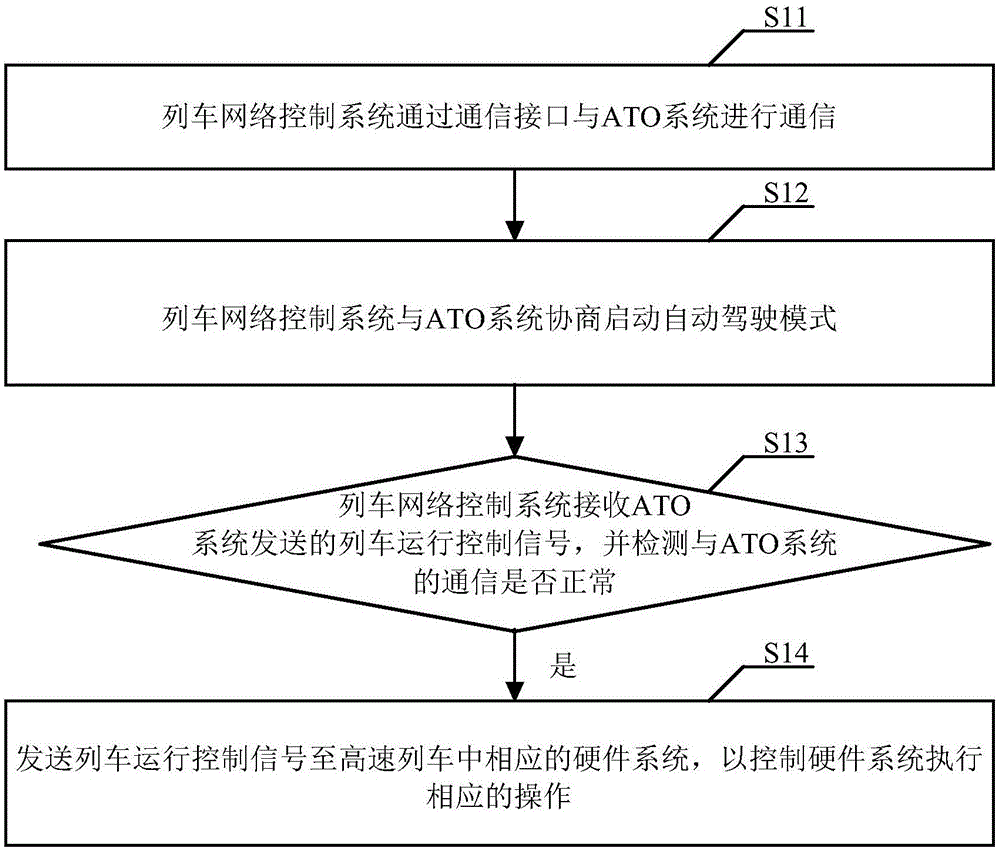 列车运行控制系统的网络安全问题_列车运行控制系统设备