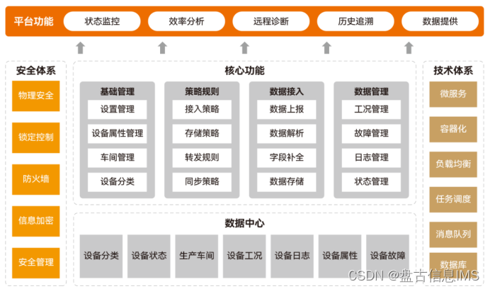 智能制造中的智能设备管理_智能制造时代设备管理的思想和理念