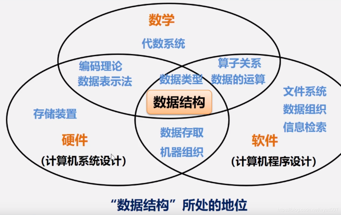 数学逻辑在计算机程序验证中的应用_逻辑学在计算机领域的运用