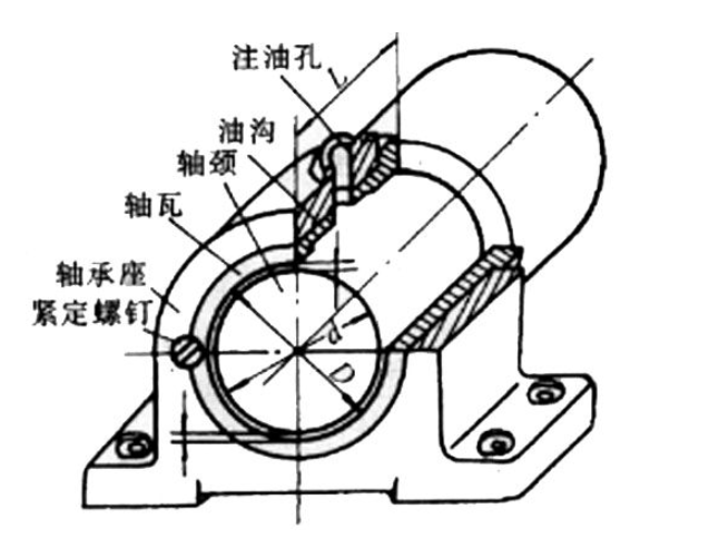 机械设计中的流体动力分析_流体机械内部流动及其性能的研究