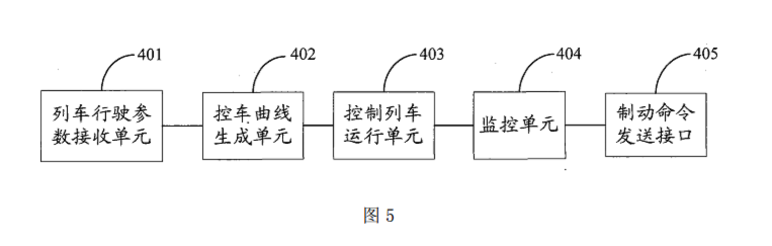 列车运行控制系统的设计与优化_列车运行控制系统概述