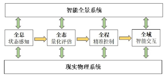 智能感知在智能电力分配中的应用_智能感知技术包括哪些